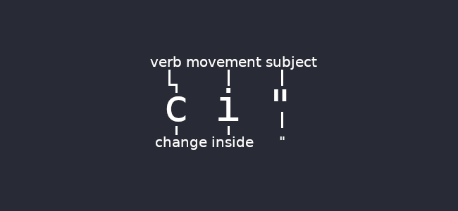 Vim command
structure