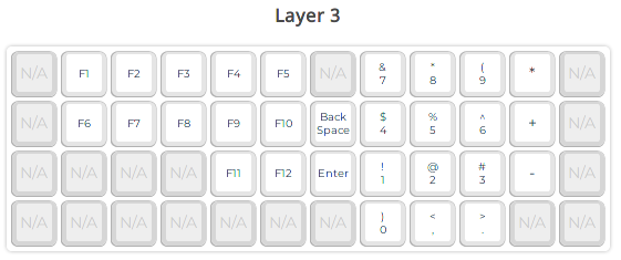 Numpad layer